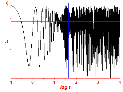 Survival probability log